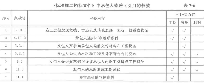 土木建筑目标控制,高分通关卷,2022年监理目标控制（土建）高分通关卷4