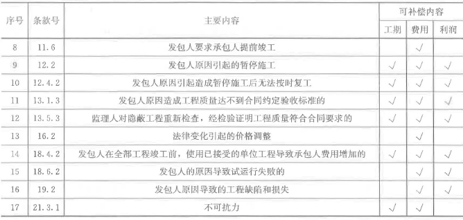 土木建筑目标控制,高分通关卷,2022年监理目标控制（土建）高分通关卷4