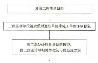 土木建筑目标控制,点睛提分卷,2022年监理目标控制（土建）点睛提分卷2