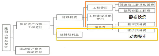 土木建筑目标控制,点睛提分卷,2022年监理目标控制（土建）点睛提分卷2