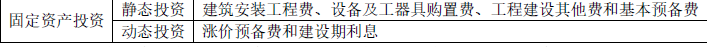 土木建筑目标控制,点睛提分卷,2022年监理目标控制（土建）点睛提分卷2