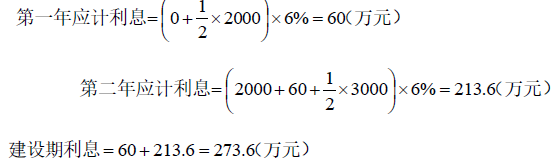土木建筑目标控制,点睛提分卷,2022年监理目标控制(土建)点睛提分卷2 土木建筑目标控制,点睛提分卷,2022年监理目标控制(土建)点睛提分卷2