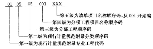 土木建筑目标控制,点睛提分卷,2022年监理目标控制（土建）点睛提分卷2
