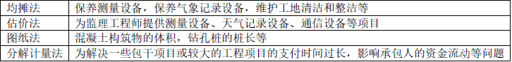 土木建筑目标控制,点睛提分卷,2022年监理目标控制（土建）点睛提分卷2