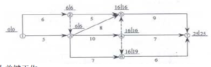 土木建筑目标控制,点睛提分卷,2022年监理目标控制（土建）点睛提分卷2