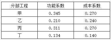 土木建筑目标控制,深度自测卷,2022年监理工程师《目标控制(土木建筑)》深度自测卷 土木建筑目标控制,深度自测卷,2022年监理工程师《目标控制(土木建筑)》深度自测卷