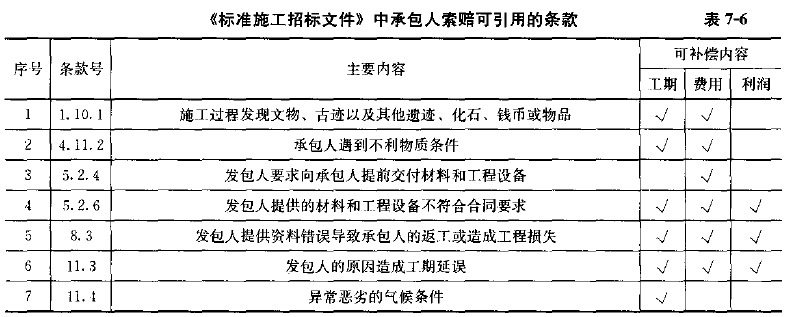 土木建筑目标控制,深度自测卷,2022年监理工程师《目标控制（土木建筑）》深度自测卷