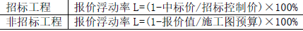 土木建筑目标控制,深度自测卷,2022年监理工程师《目标控制（土木建筑）》深度自测卷