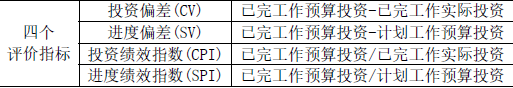 土木建筑目标控制,深度自测卷,2022年监理工程师《目标控制（土木建筑）》深度自测卷