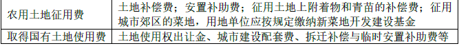 土木建筑目标控制,深度自测卷,2022年监理工程师《目标控制（土木建筑）》深度自测卷