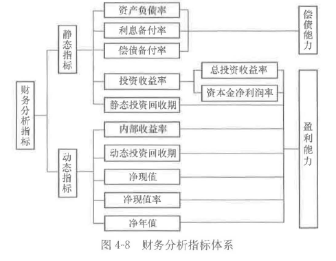 土木建筑目标控制,点睛提分卷,2022年监理目标控制（土建）点睛提分卷2