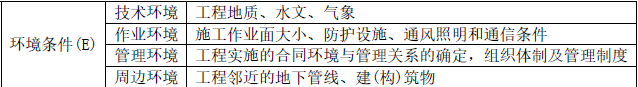 土木建筑目标控制,点睛提分卷,2022年监理目标控制（土建）点睛提分卷2