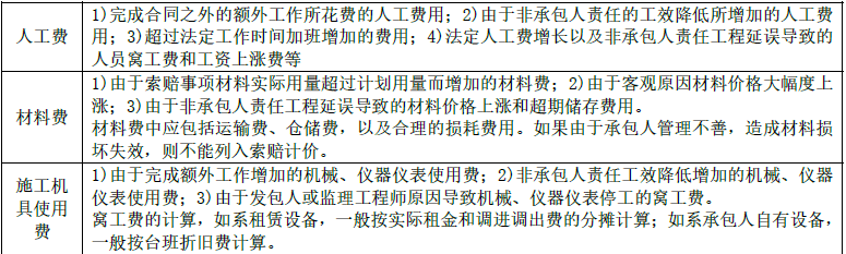 土木建筑目标控制,点睛提分卷,2022年监理目标控制（土建）点睛提分卷2