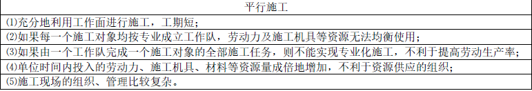 土木建筑目标控制,点睛提分卷,2022年监理目标控制（土建）点睛提分卷2