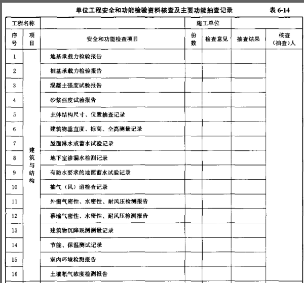 土木建筑目标控制,历年真题,2021年监理工程师考试《目标控制（土木建筑）》真题