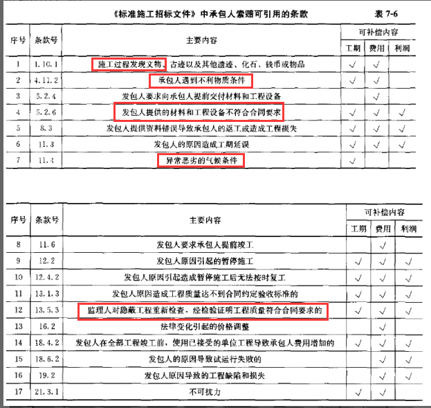 土木建筑目标控制,历年真题,2021年监理工程师考试《目标控制（土木建筑）》真题