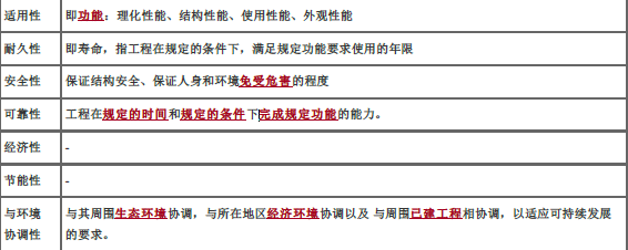 土木建筑目标控制,章节练习,建设工程质量管理制度和责任体系