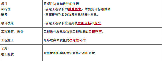土木建筑目标控制,章节练习,建设工程质量管理制度和责任体系