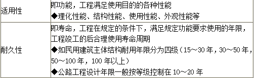 土木建筑目标控制,章节练习,质量控制
