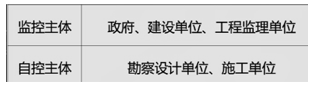土木建筑目标控制,章节练习,建设工程质量控制