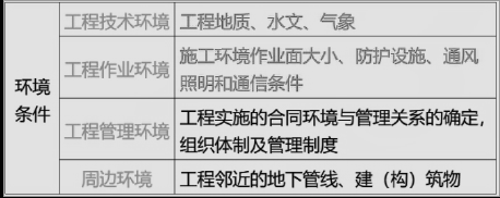 土木建筑目标控制,章节练习,建设工程质量控制