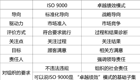 土木建筑目标控制,章节练习,IS0质量管理体系及卓越绩效模式 土木建筑目标控制,章节练习,IS0质量管理体系及卓越绩效模式
