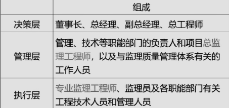 土木建筑目标控制,章节练习,建设工程质量控制
