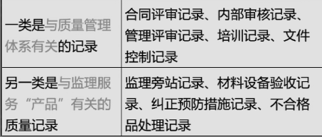 土木建筑目标控制,章节练习,建设工程质量控制