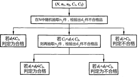 土木建筑目标控制,章节练习,建设工程质量统计分析和试验检测方法