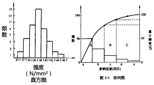 土木建筑目标控制,章节练习,质量控制 土木建筑目标控制,章节练习,质量控制