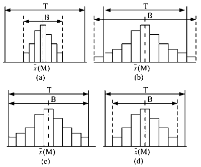 土木建筑目标控制,章节练习,质量控制 土木建筑目标控制,章节练习,质量控制