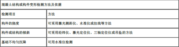 土木建筑目标控制,章节练习,建设工程质量统计分析和试验检测方法