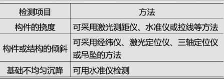 土木建筑目标控制,章节练习,建设工程质量控制
