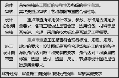 土木建筑目标控制,章节练习,建设工程质量控制