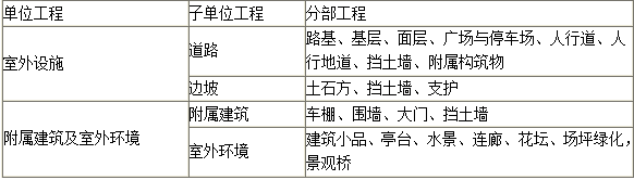 土木建筑目标控制,章节练习,质量控制