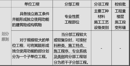 土木建筑目标控制,章节练习,建设工程质量控制