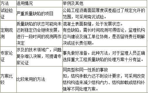 土木建筑目标控制,章节练习,质量控制 土木建筑目标控制,章节练习,质量控制