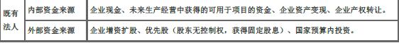 土木建筑目标控制,章节练习,建设工程投资控制