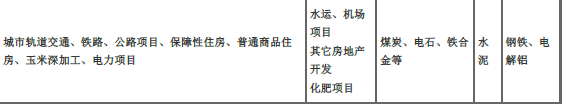 土木建筑目标控制,章节练习,建设工程投资控制