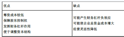 土木建筑目标控制,章节练习,建设工程投资控制
