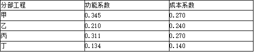 土木建筑目标控制,章节练习,投资控制