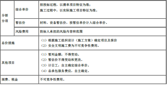 土木建筑目标控制,章节练习,建设工程设计阶段投资控制