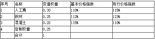 土木建筑目标控制,章节练习,投资控制