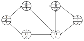 土木建筑目标控制,章节练习,建设工程进度控制 土木建筑目标控制,章节练习,建设工程进度控制