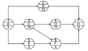 土木建筑目标控制,章节练习,建设工程进度控制 土木建筑目标控制,章节练习,建设工程进度控制