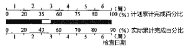 土木建筑目标控制,章节练习,建设工程进度控制