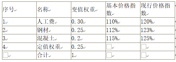 土木建筑目标控制,历年真题,2020年监理工程师《目标控制（土木建筑）》真题