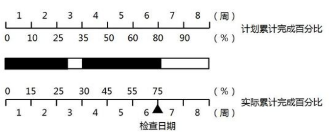 土木建筑目标控制,历年真题,2017年监理工程师考试《目标控制（土木建筑）》真题