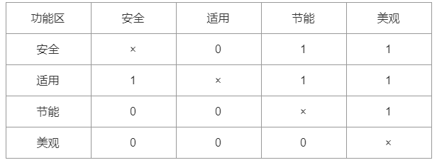 土木建筑目标控制,历年真题,2021年监理工程师《目标控制（土木建筑）》真题