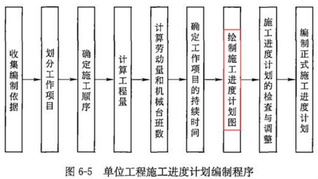 土木建筑目标控制,章节练习,土建章节真题